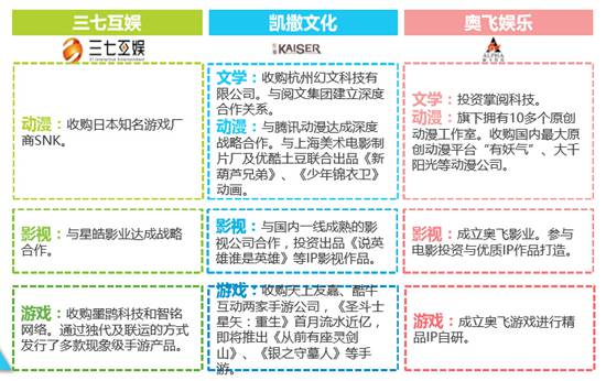 2016年度数据发布集合报告3