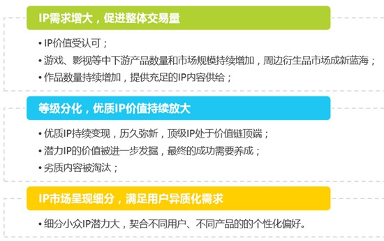 2016年度数据发布集合报告4