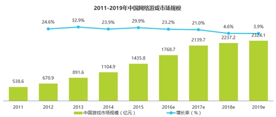 2016年度数据发布集合报告5