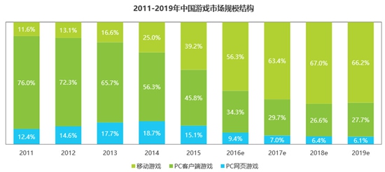2016年度数据发布集合报告6