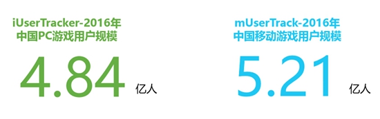 2016年度数据发布集合报告7