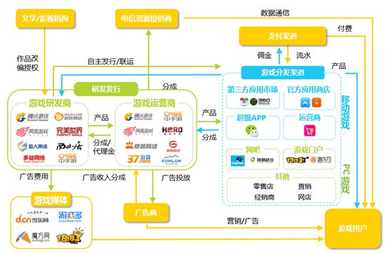 2016年度数据发布集合报告8