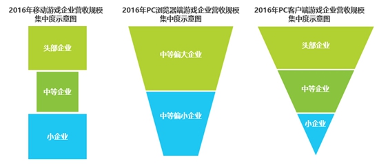 2016年度数据发布集合报告9