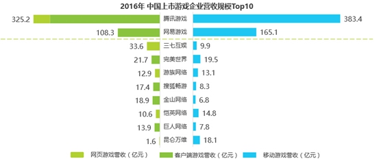 2016年度数据发布集合报告10