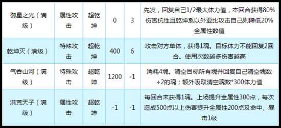 奥拉星洪荒王技能解析