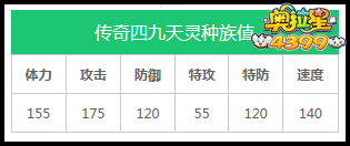 奥拉星传奇四九天灵练级 刷什么学习力