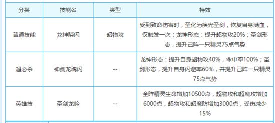 奥奇传说魂影炼狱天使解析