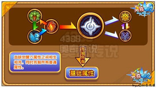 奥奇传说魂影炼狱天使解析