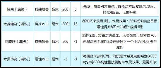 奥拉星木星女神技能解析
