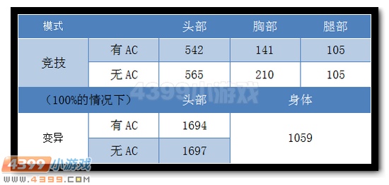 生死狙击幽灵双子测评