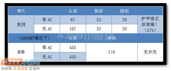 生死狙击幽灵双子测评