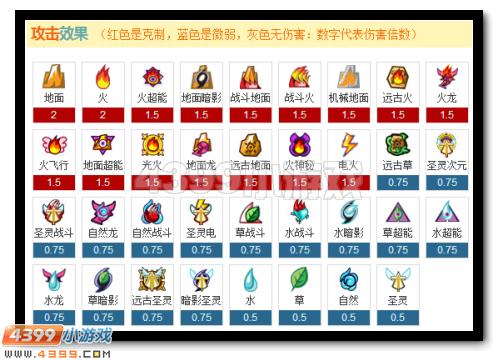 赛尔号鱼龙帝王解析