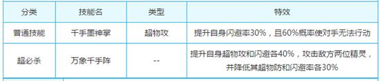 奥奇传说千手无常墨解析