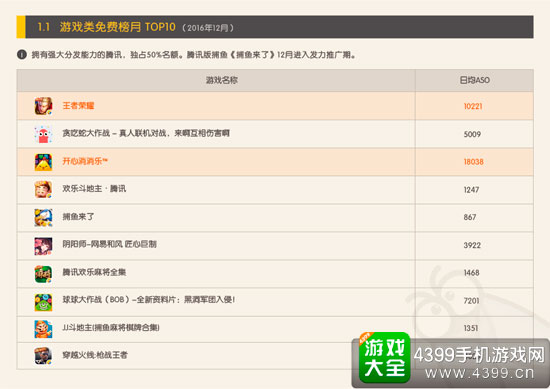 免费TOP10