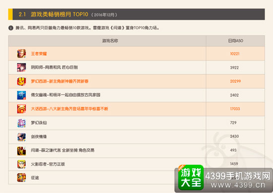 畅销类TOP10