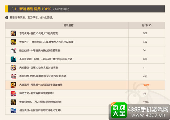 新游畅销