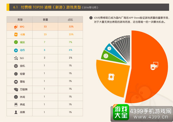付费TOP20