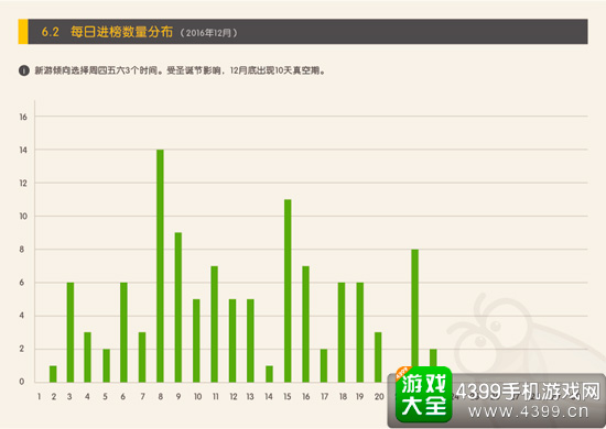 每日进榜应用