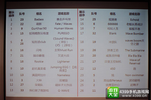 2017GGJ圆满落幕 48小时创造独立游戏无限可能