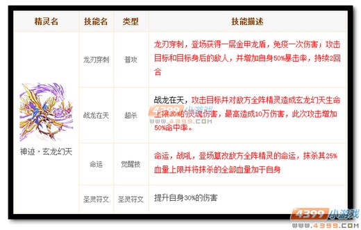 热血精灵派神迹·玄龙幻天解析