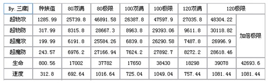 奥奇传说千手无常墨解析