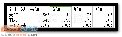 生死狙击幽灵双子打变异怎么样
