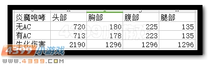 生死狙击幽灵双子打变异怎么样