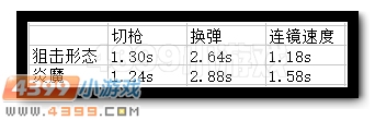 生死狙击幽灵双子打变异怎么样