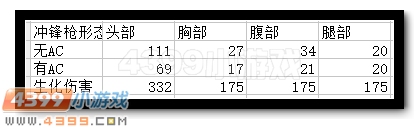 生死狙击幽灵双子打变异怎么样