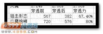 生死狙击幽灵双子打变异怎么样