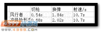 生死狙击幽灵双子打变异怎么样
