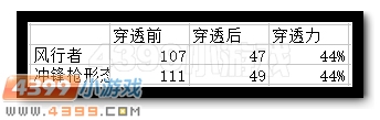 生死狙击幽灵双子打变异怎么样
