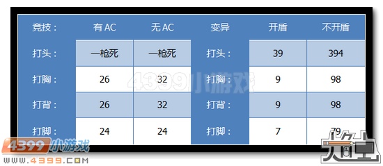 生死狙击mcx测评