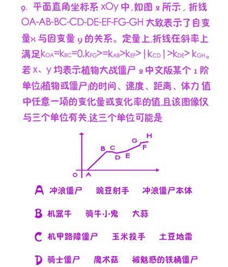 植物大战僵尸2