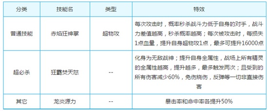 奥奇传说焚天狂神龙炎解析