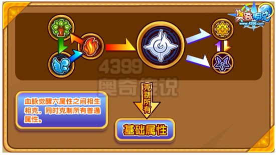 奥奇传说焚天狂神龙炎解析