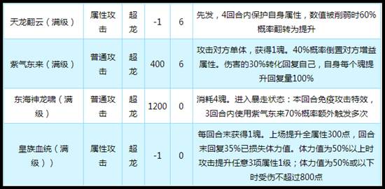 奥拉星传奇龙太子技能解析