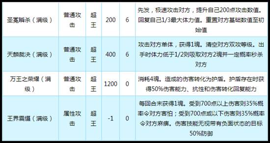 奥拉星传奇圣冕麒麟技能解析