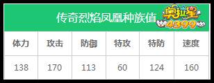 奥拉星传奇烈焰凤凰种族值解析
