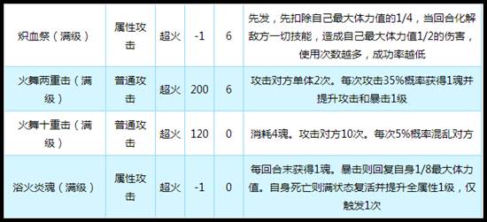 奥拉星传奇烈焰凤凰技能解析