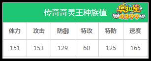 奥拉星传奇奇灵王种族值解析