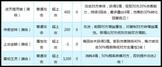 奥拉星传奇奇灵王技能解析