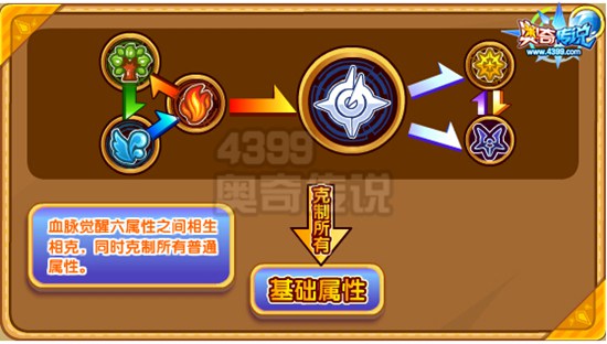 奥奇传说启世永恒王解析属性