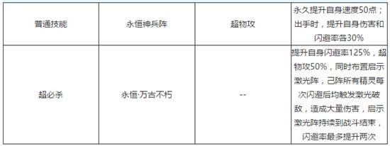 奥奇传说启世永恒王解析技能
