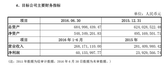 心动网络半年报
