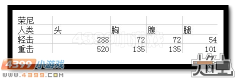 生死狙击荣耀尼泊尔图片