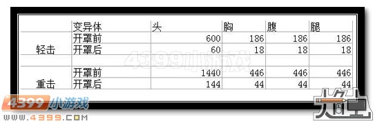生死狙击荣耀尼泊尔图片