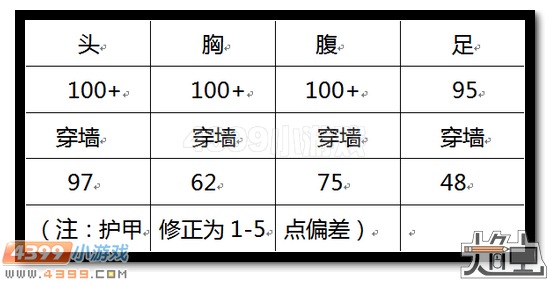生死狙击白银AWM好不好