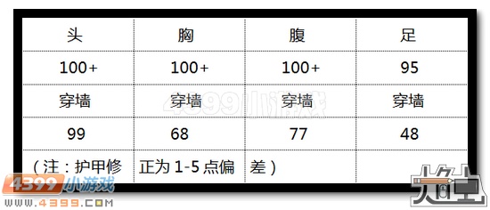 生死狙击白银AWM好不好