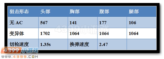 生死狙击幽灵双子评测